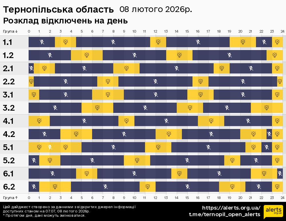 Тернопільська область / 08.02.2026 - Графік відключення світла на всі групи