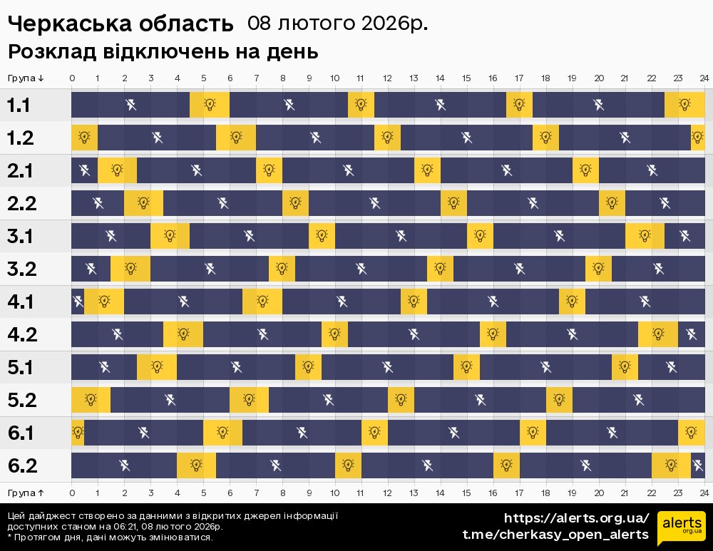Черкаська область / 08.02.2026 - Графік відключення світла на всі групи