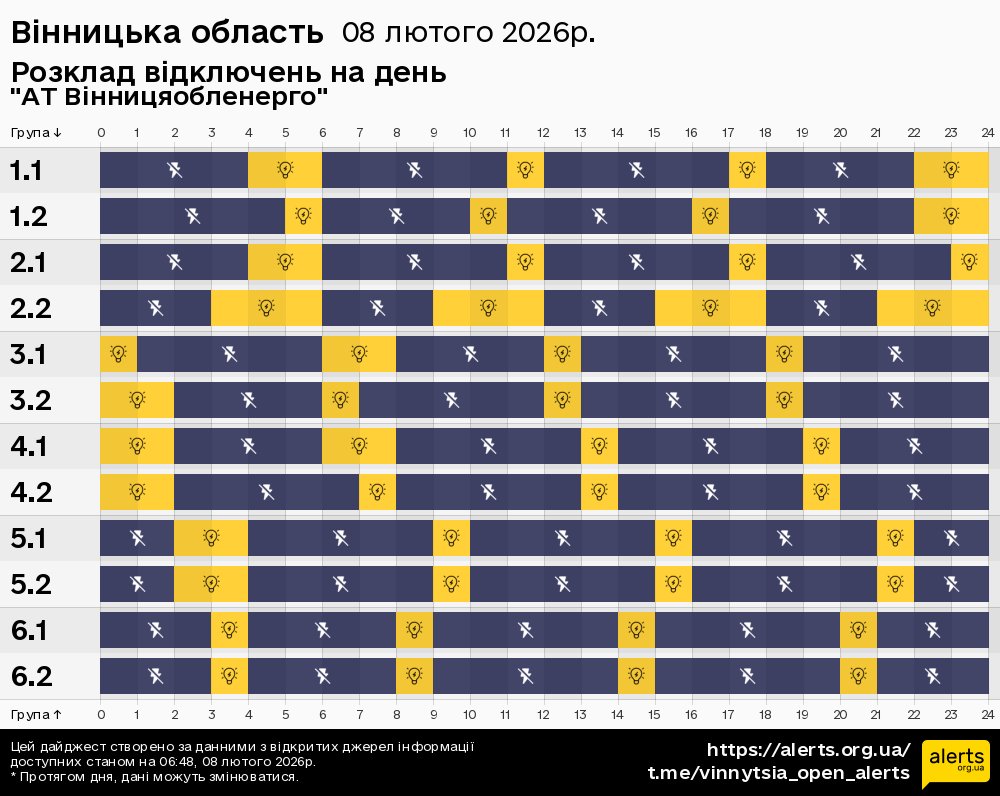 Вінницька область / 08.02.2026 - Графік відключення світла на всі групи