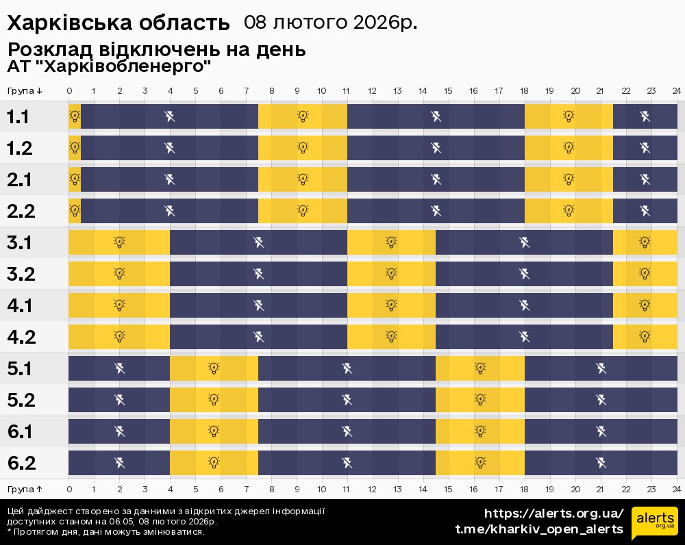 Харківська область / 08.02.2026 - Графік відключення світла на всі групи