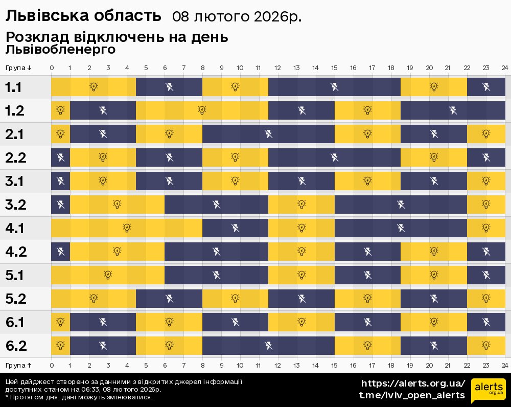 Львівська область / 08.02.2026 - Графік відключення світла на всі групи