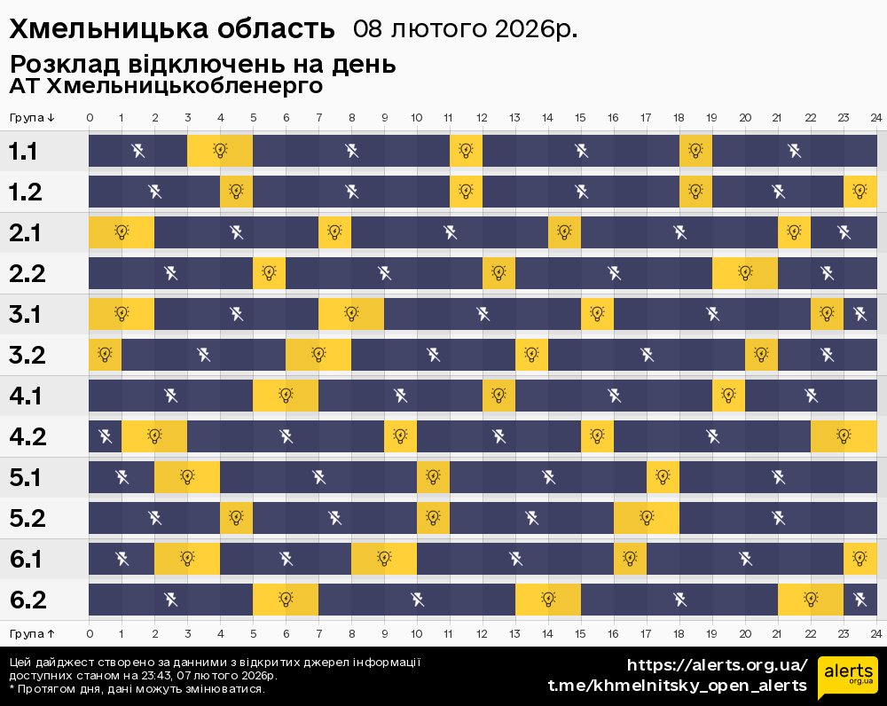 Хмельницька область / 08.02.2026 - Графік відключення світла на всі групи