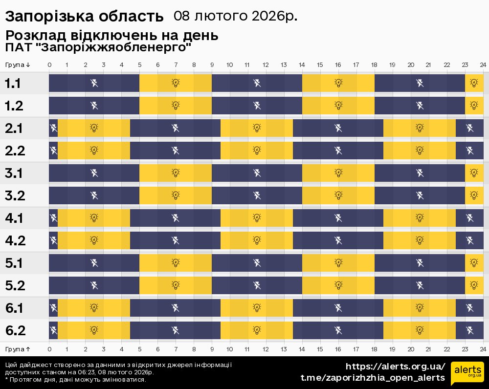 Запорізька область / 08.02.2026 - Графік відключення світла на всі групи