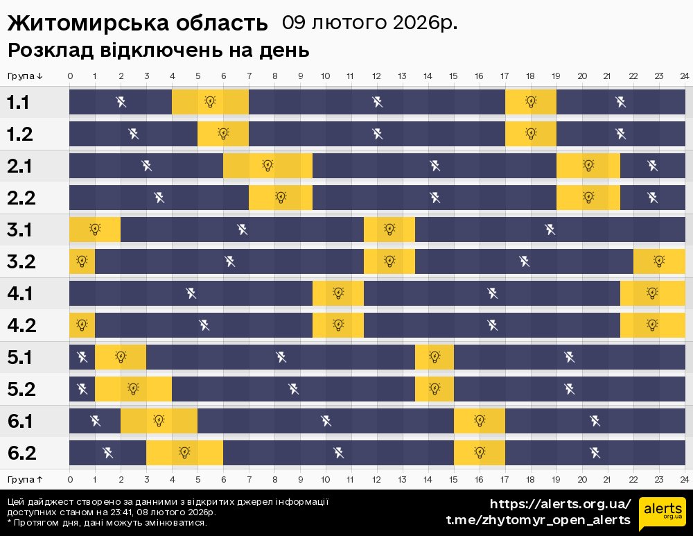 Житомирська область / 09.02.2026 - Графік відключення світла на всі групи