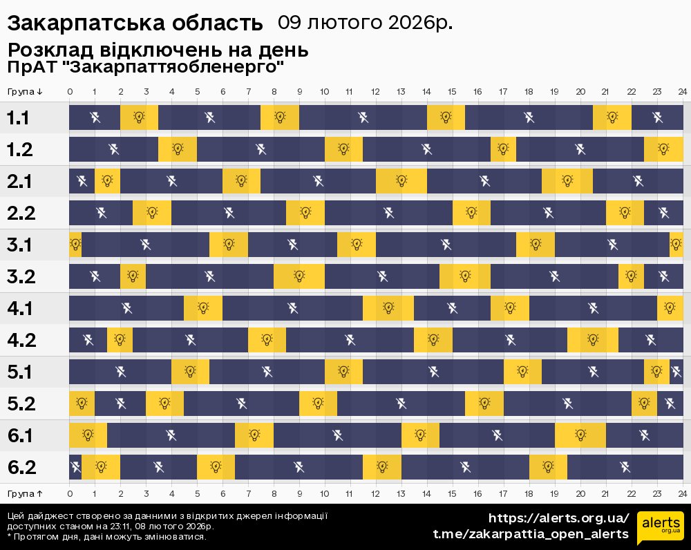 Закарпатська область / 09.02.2026 - Графік відключення світла на всі групи
