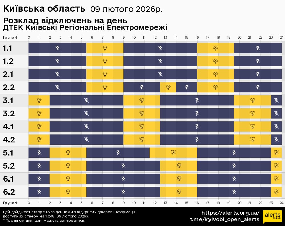 Київська область / 09.02.2026 - Графік відключення світла на всі групи