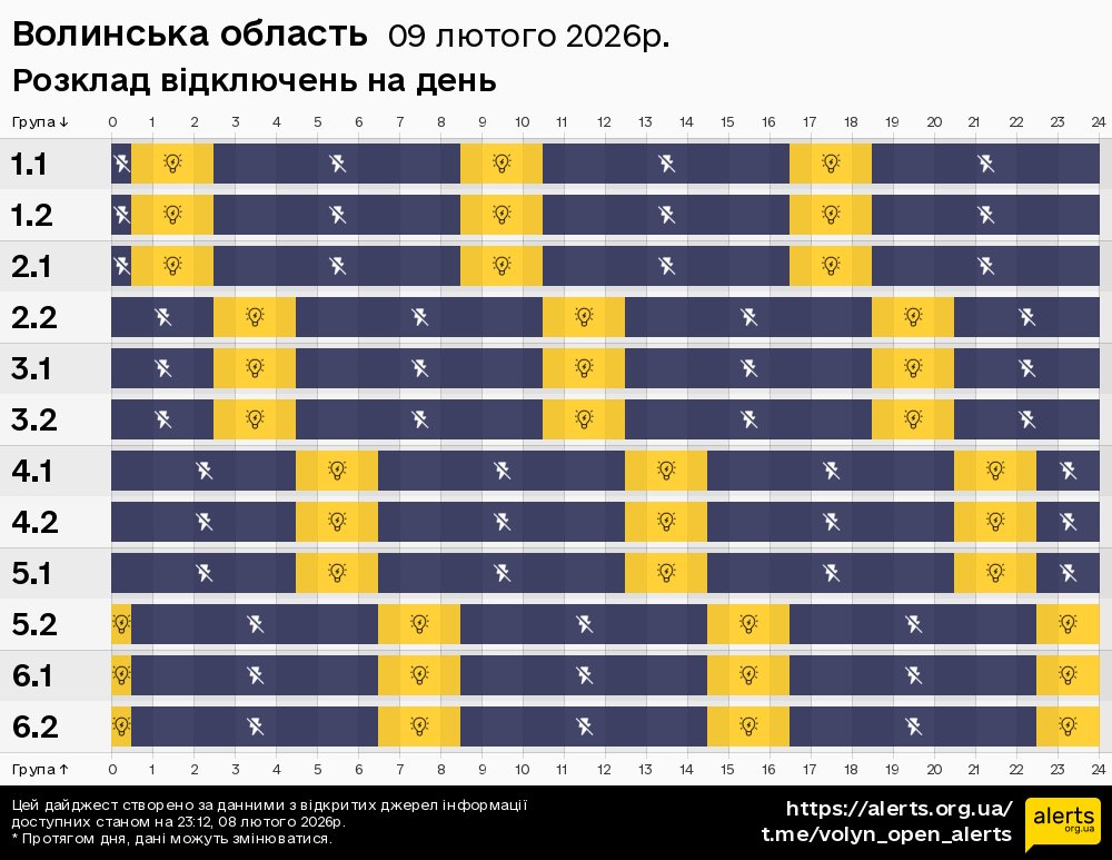 Волинська область / 09.02.2026 - Графік відключення світла на всі групи