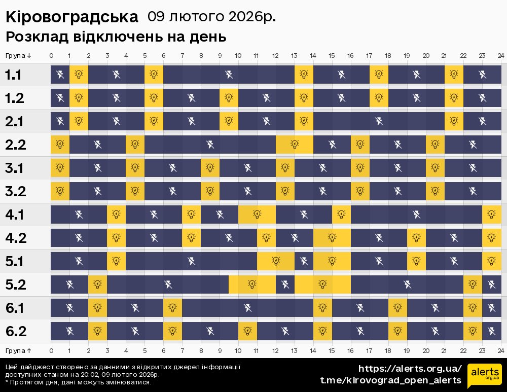 Кіровоградська / 09.02.2026 - Графік відключення світла на всі групи