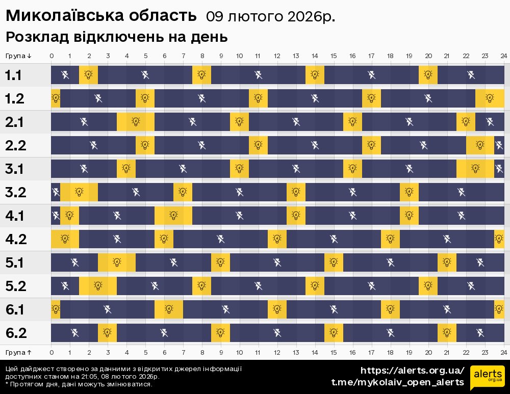Миколаївська область / 09.02.2026 - Графік відключення світла на всі групи