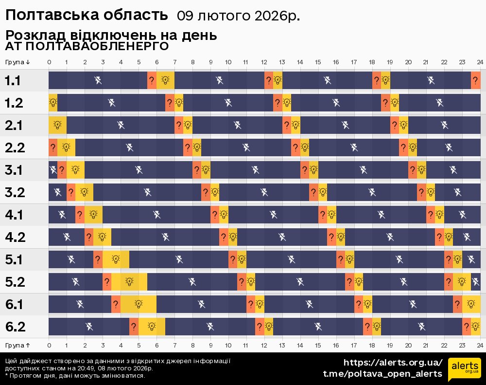 Полтавська область / 09.02.2026 - Графік відключення світла на всі групи