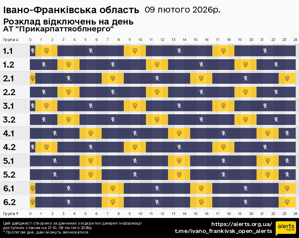 Івано-Франківська область / 09.02.2026 - Графік відключення світла на всі групи