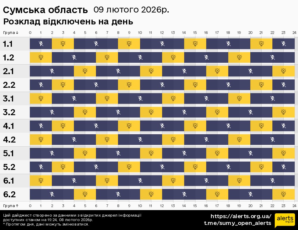 Сумська область / 09.02.2026 - Графік відключення світла на всі групи