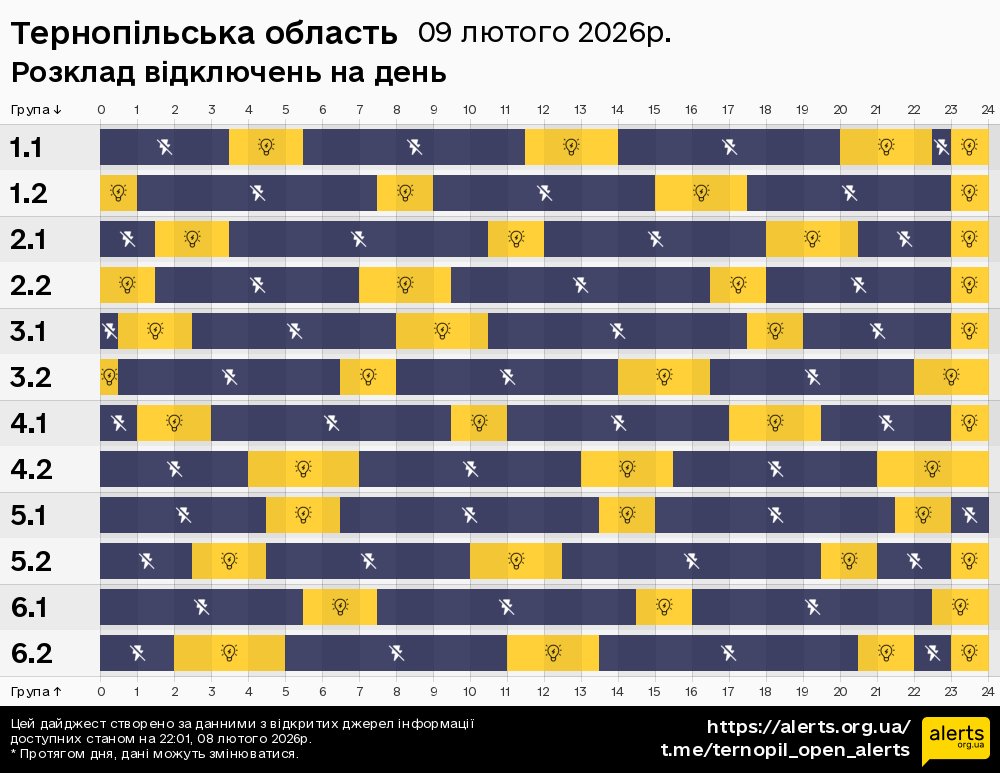 Тернопільська область / 09.02.2026 - Графік відключення світла на всі групи