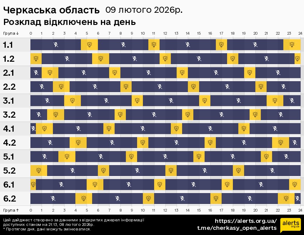 Черкаська область / 09.02.2026 - Графік відключення світла на всі групи