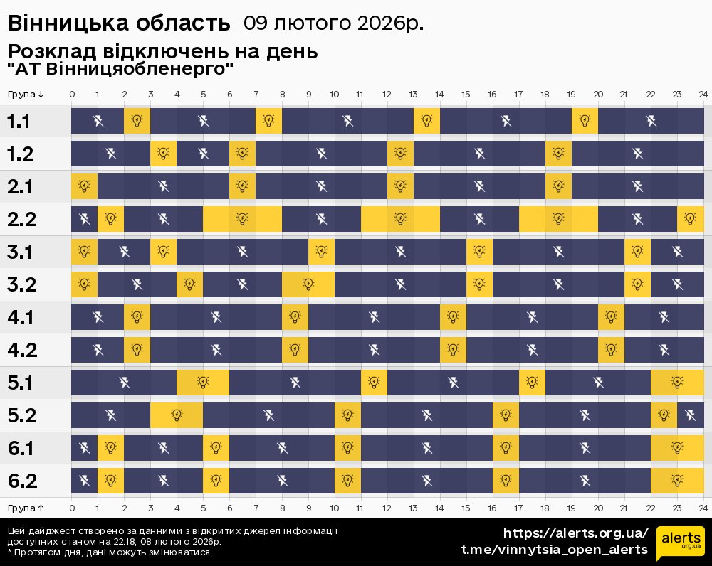 Вінницька область / 09.02.2026 - Графік відключення світла на всі групи