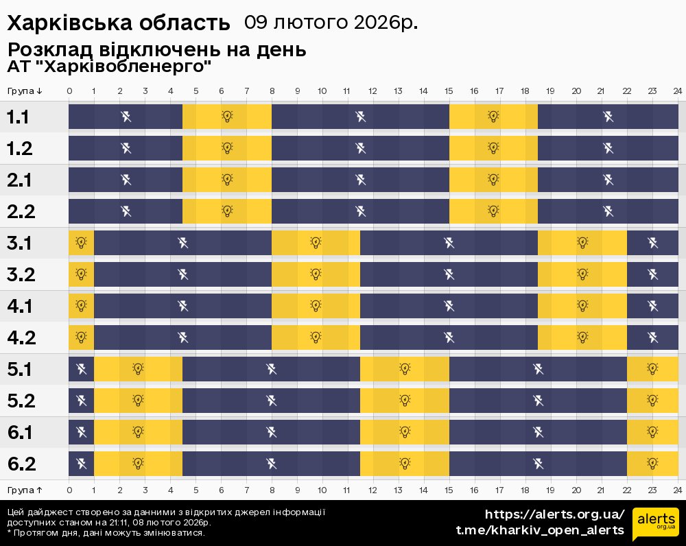 Харківська область / 09.02.2026 - Графік відключення світла на всі групи