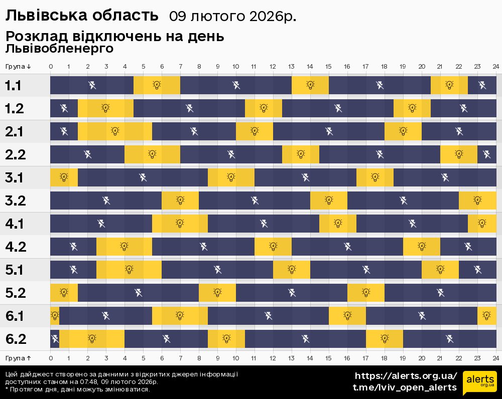 Львівська область / 09.02.2026 - Графік відключення світла на всі групи