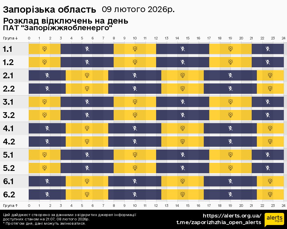 Запорізька область / 09.02.2026 - Графік відключення світла на всі групи