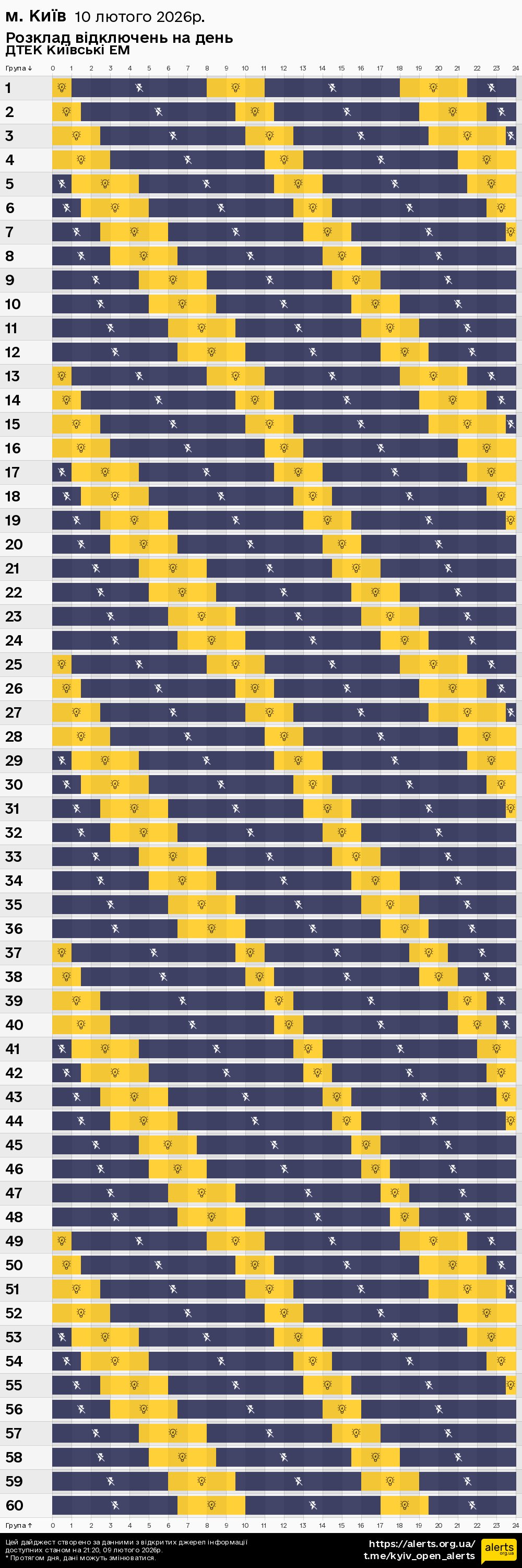у місті Києві / 10.02.2026 - Графік відключення світла на всі групи