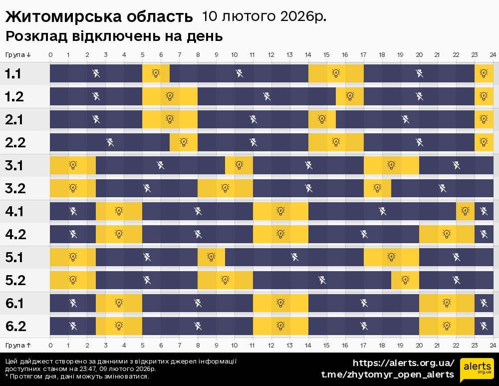 Житомирська область / 10.02.2026 - Графік відключення світла на всі групи