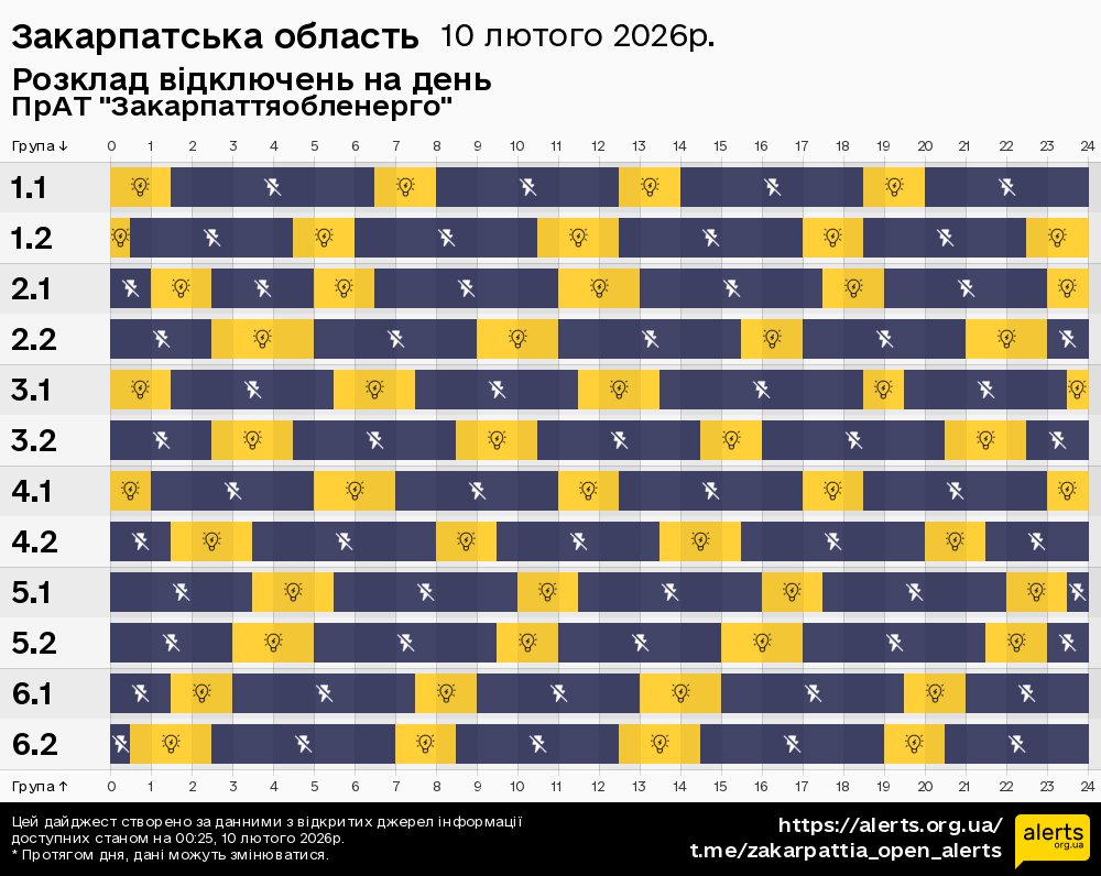 Закарпатська область / 10.02.2026 - Графік відключення світла на всі групи