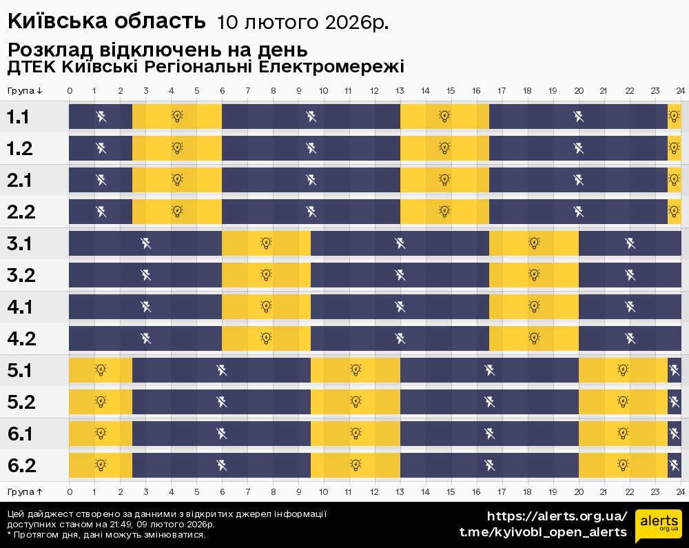 Київська область / 10.02.2026 - Графік відключення світла на всі групи