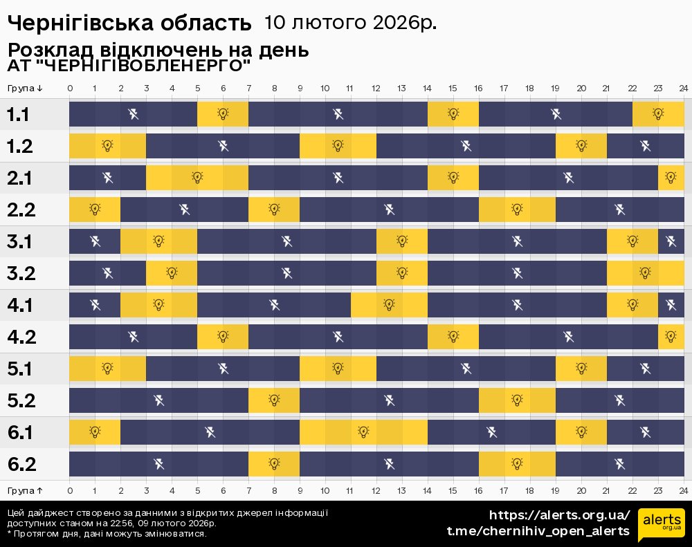 Чернігівська область / 10.02.2026 - Графік відключення світла на всі групи