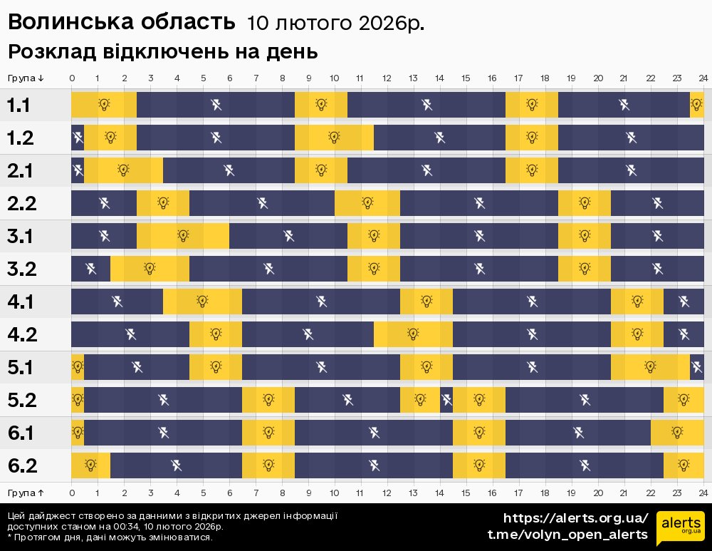 Волинська область / 10.02.2026 - Графік відключення світла на всі групи