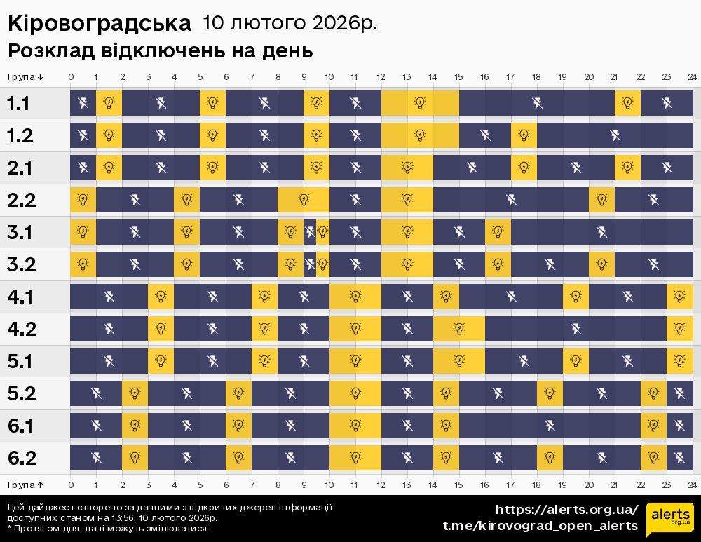 Кіровоградська / 10.02.2026 - Графік відключення світла на всі групи