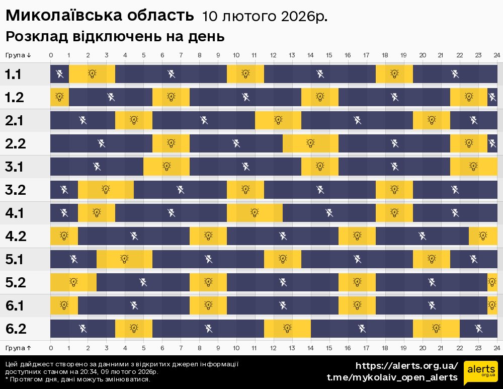 Миколаївська область / 10.02.2026 - Графік відключення світла на всі групи