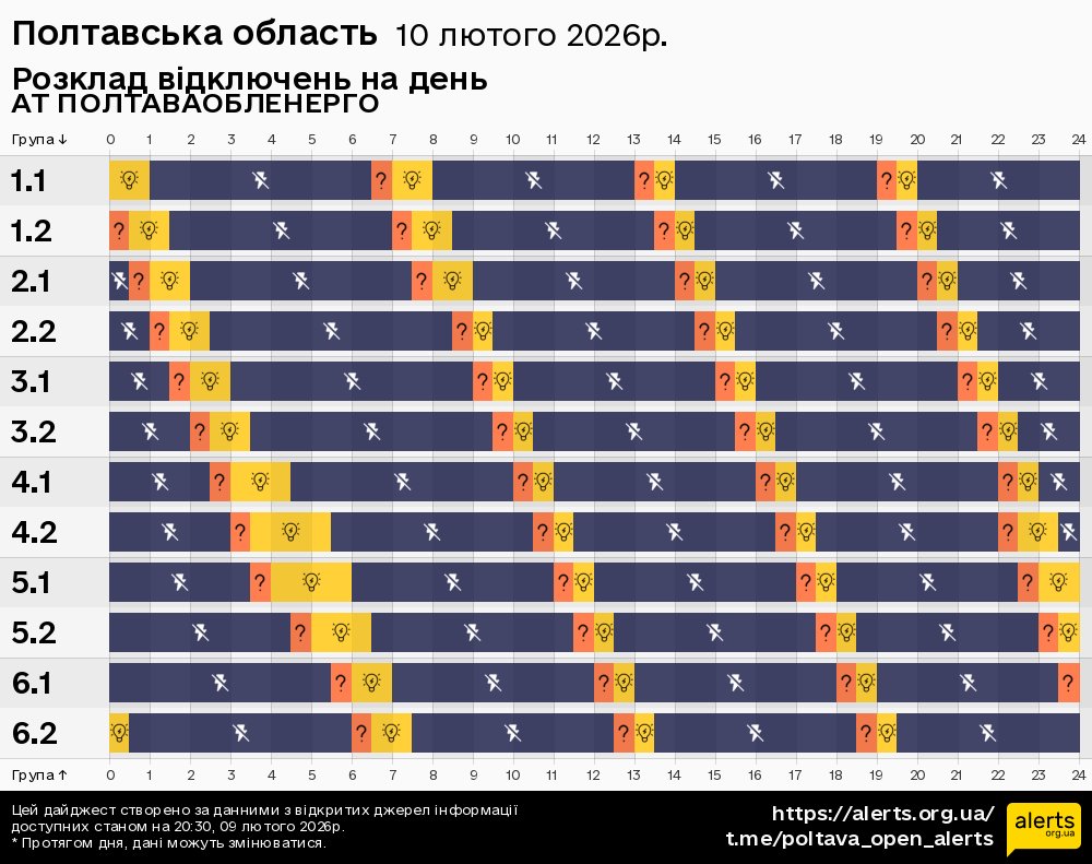 Полтавська область / 10.02.2026 - Графік відключення світла на всі групи
