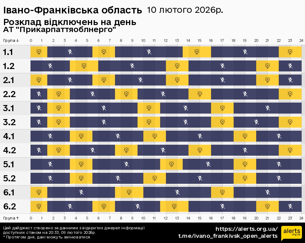 Івано-Франківська область / 10.02.2026 - Графік відключення світла на всі групи