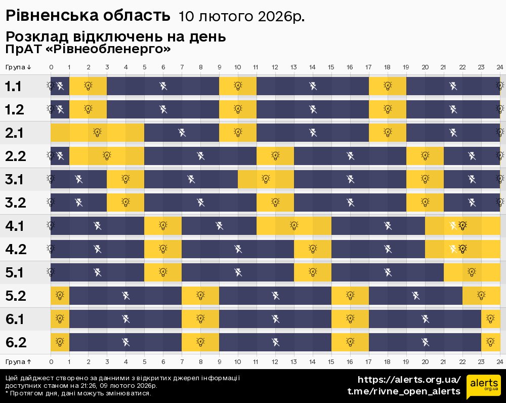 Рівненська область / 10.02.2026 - Графік відключення світла на всі групи
