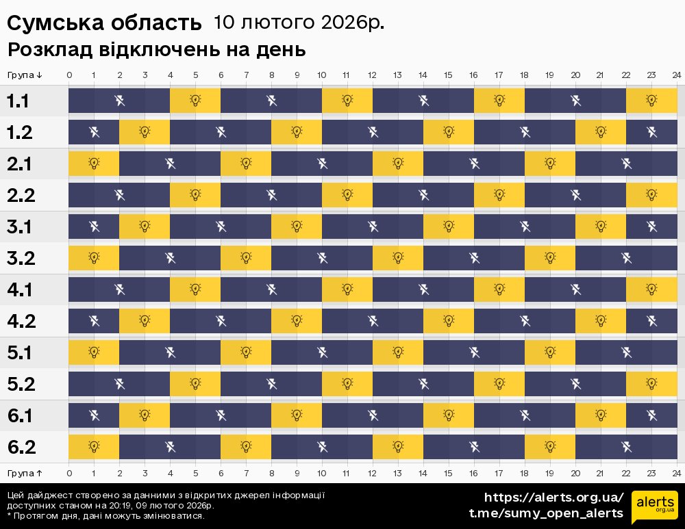 Сумська область / 10.02.2026 - Графік відключення світла на всі групи