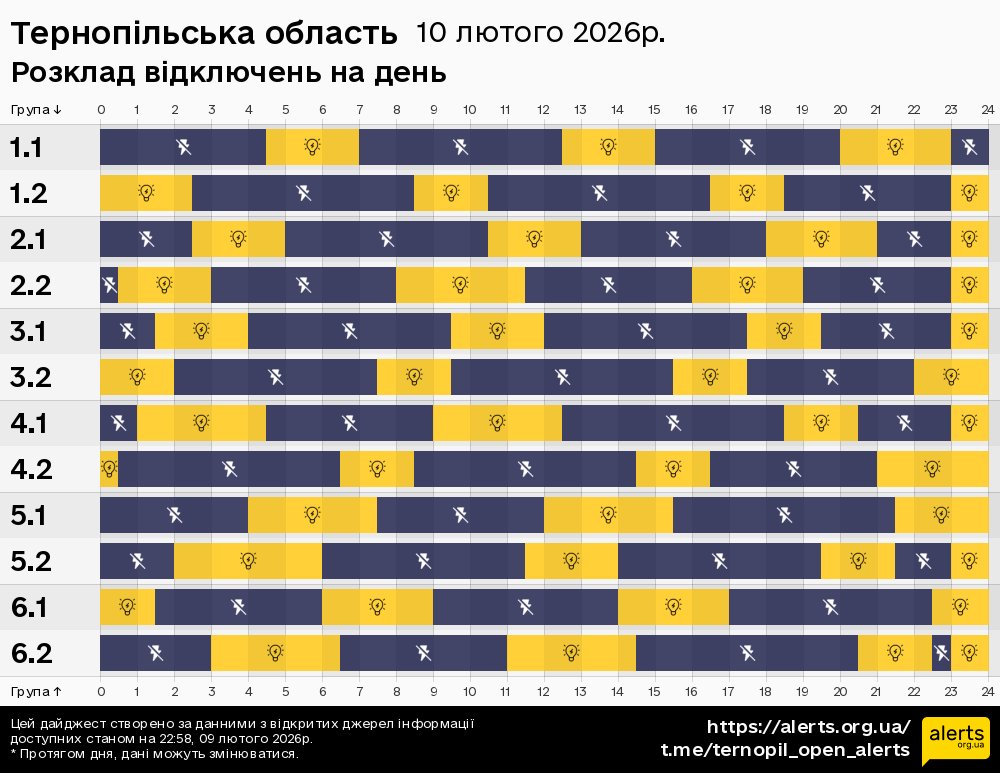 Тернопільська область / 10.02.2026 - Графік відключення світла на всі групи