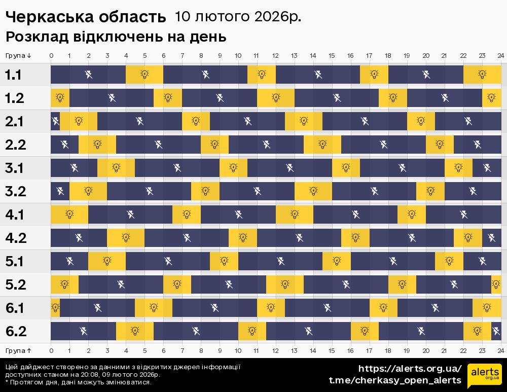 Черкаська область / 10.02.2026 - Графік відключення світла на всі групи