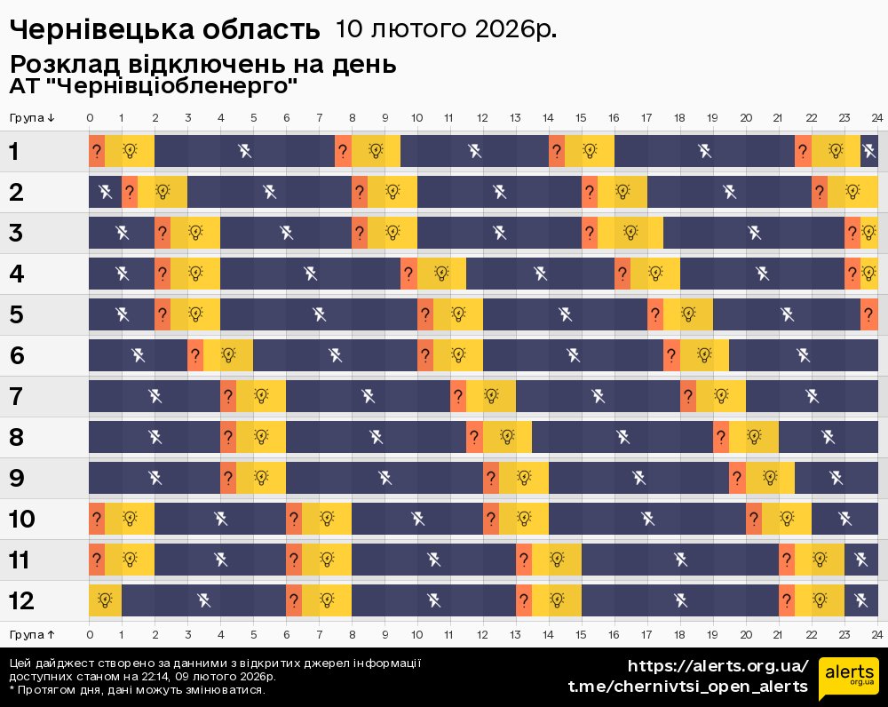 Чернівецька область / 10.02.2026 - Графік відключення світла на всі групи