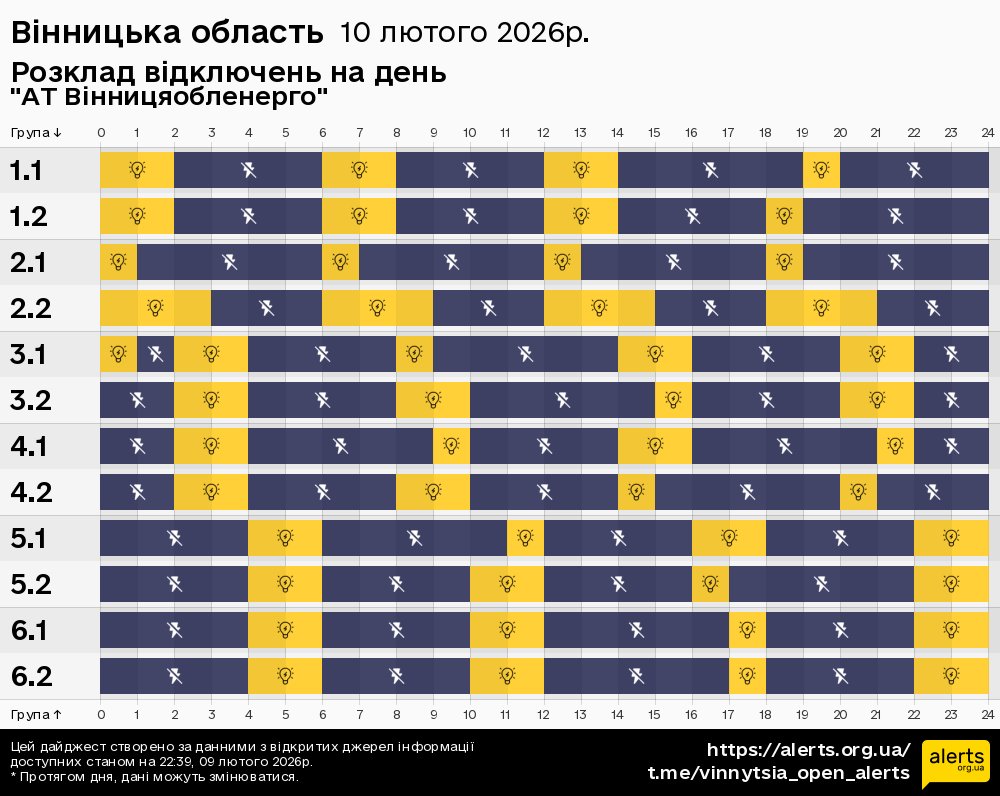 Вінницька область / 10.02.2026 - Графік відключення світла на всі групи