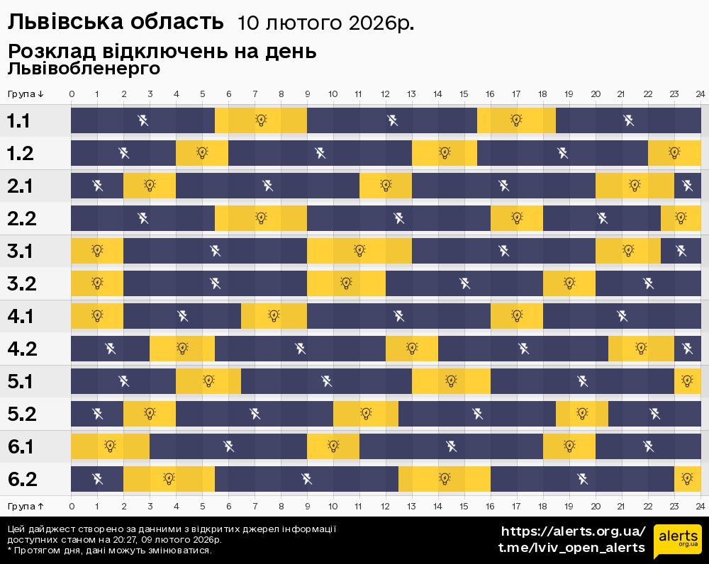 Львівська область / 10.02.2026 - Графік відключення світла на всі групи
