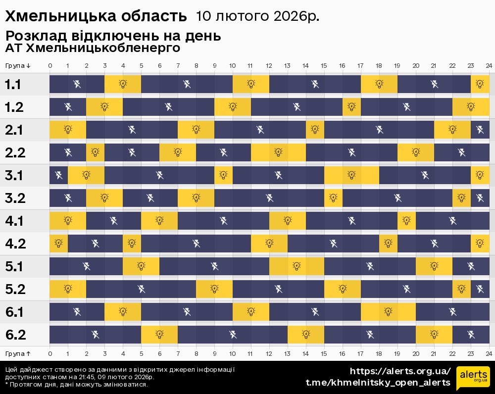 Хмельницька область / 10.02.2026 - Графік відключення світла на всі групи