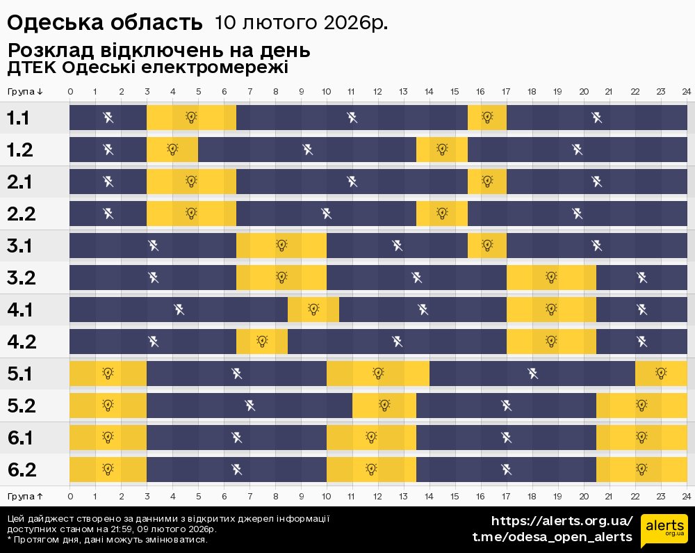 Одеська область / 10.02.2026 - Графік відключення світла на всі групи
