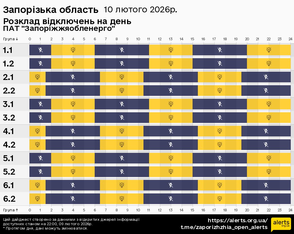 Запорізька область / 10.02.2026 - Графік відключення світла на всі групи