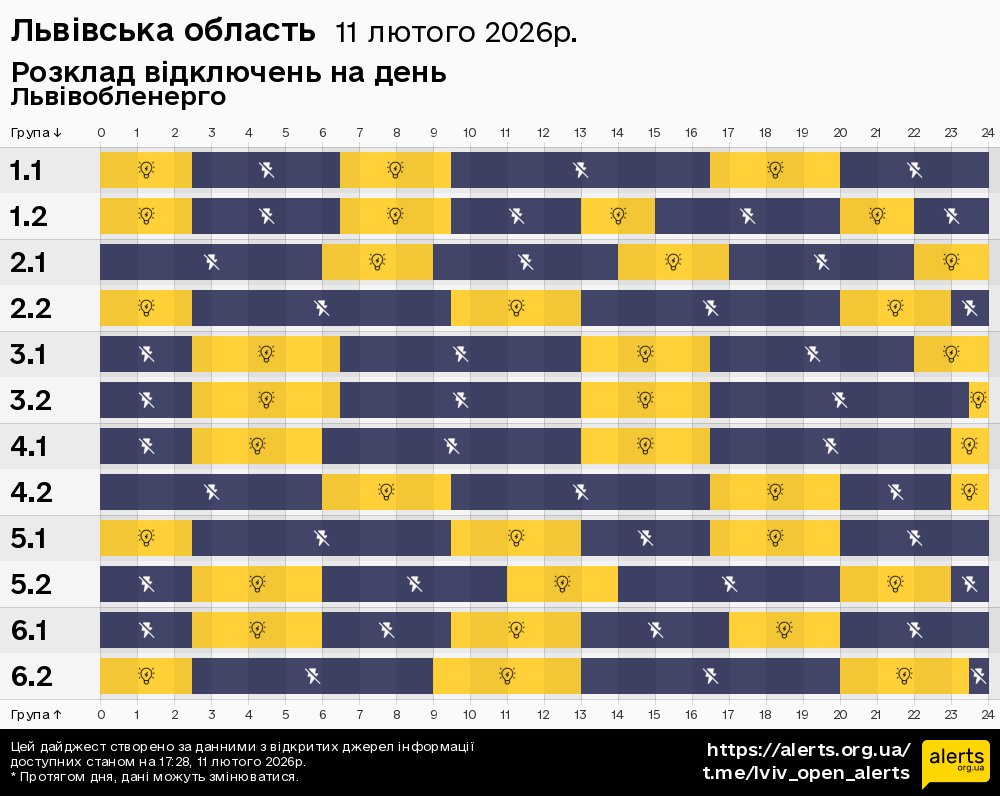 Львівська область / 11.02.2026 - Графік відключення світла на всі групи