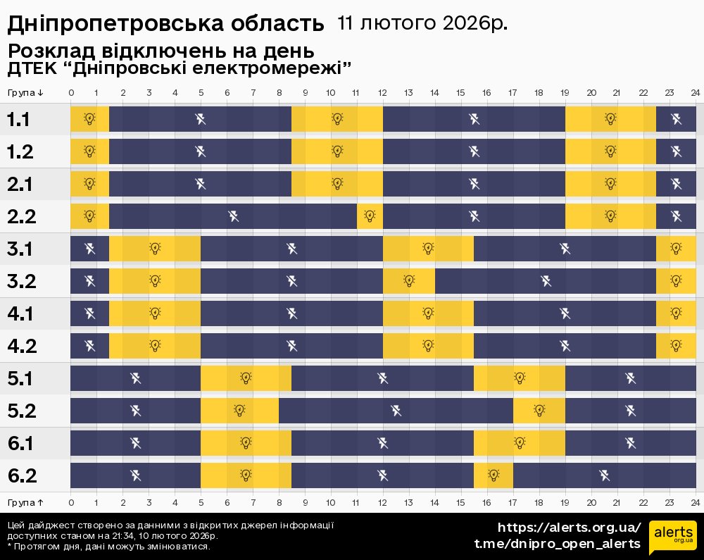 Дніпропетровська область / 11.02.2026 - Графік відключення світла на всі групи
