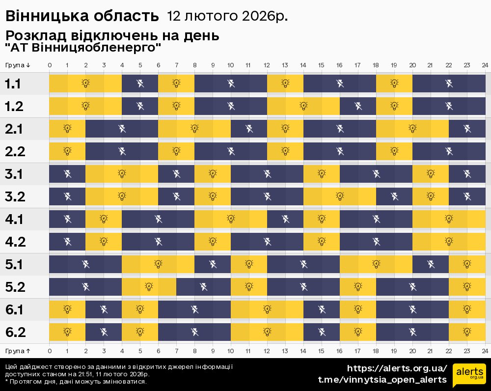 Вінницька область / 12.02.2026 - Графік відключення світла на всі групи