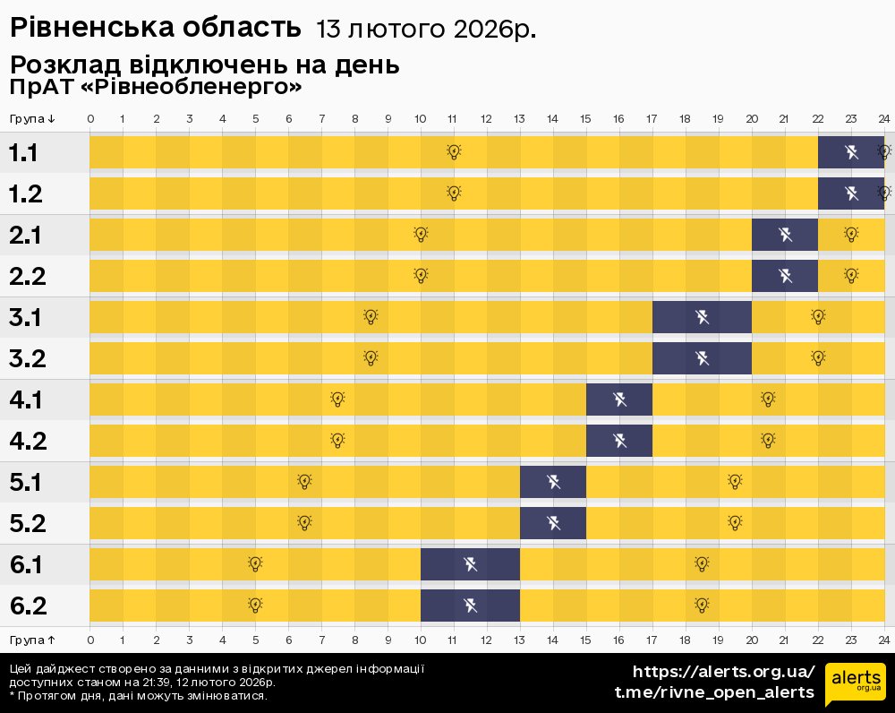 Рівненська область / 13.02.2026 - Графік відключення світла на всі групи