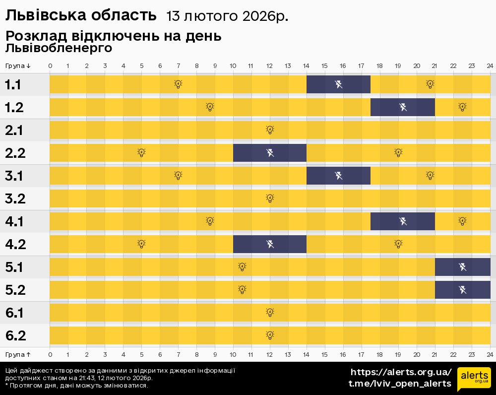 Львівська область / 13.02.2026 - Графік відключення світла на всі групи