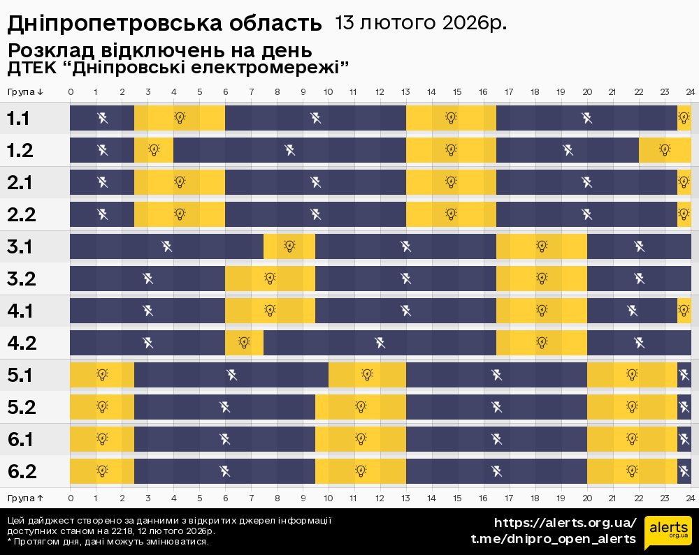 Дніпропетровська область / 13.02.2026 - Графік відключення світла на всі групи