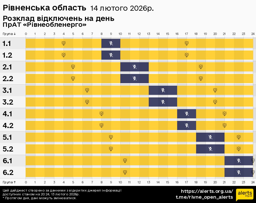 Рівненська область / 14.02.2026 - Графік відключення світла на всі групи