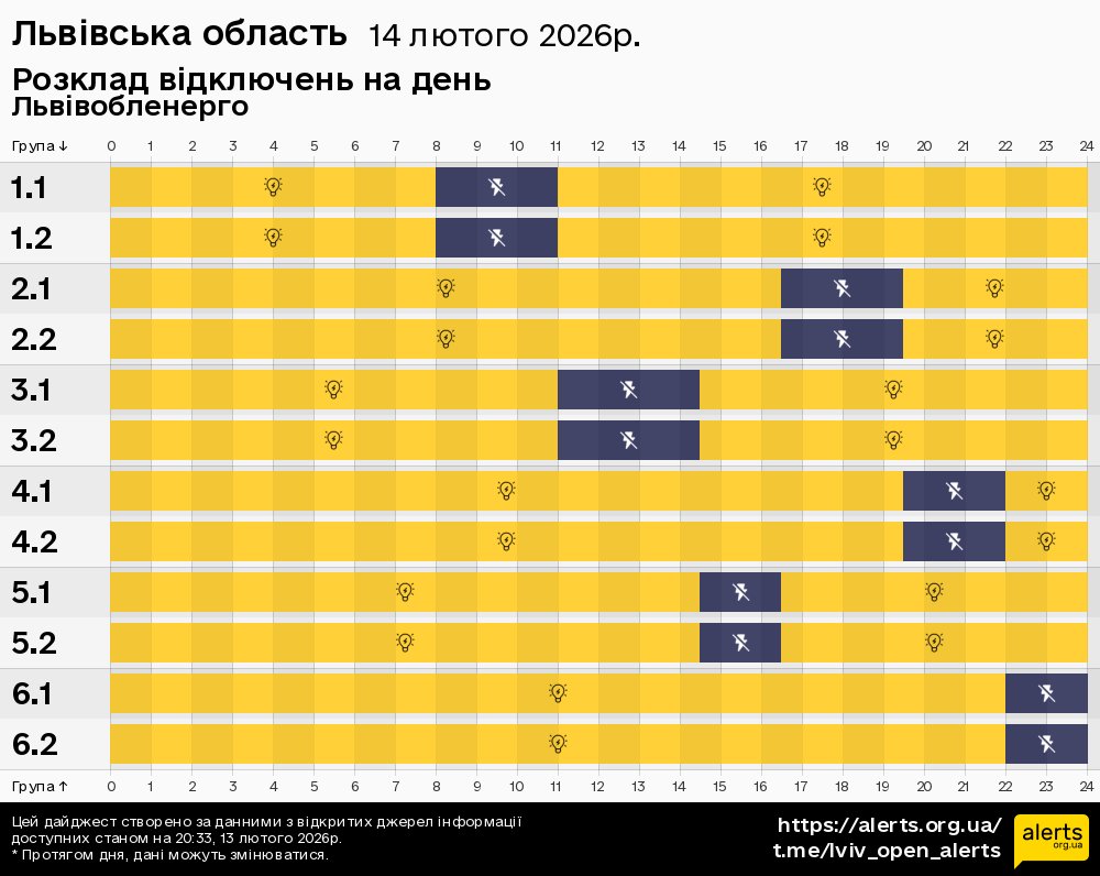 Львівська область / 14.02.2026 - Графік відключення світла на всі групи